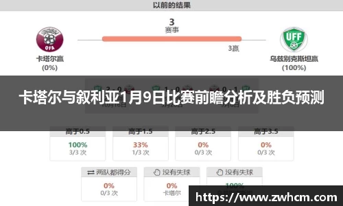 卡塔尔与叙利亚1月9日比赛前瞻分析及胜负预测